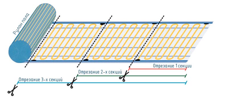 Схема резки